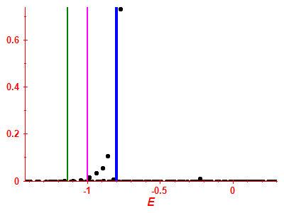 Strength function